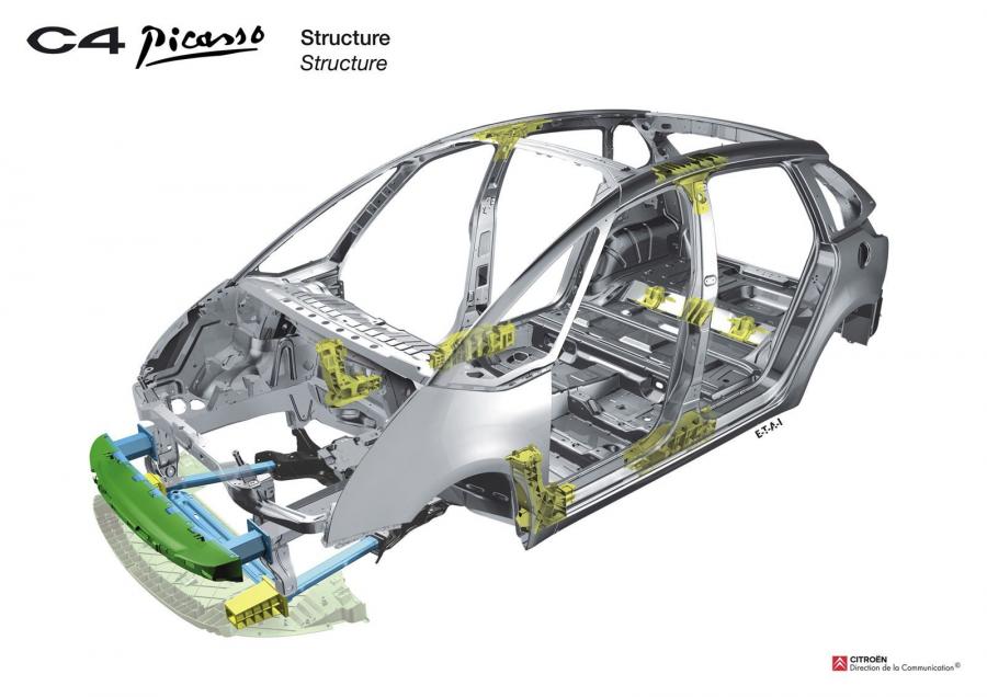  Citroen C4 Picasso 2007 года  (фото 107 из 117)